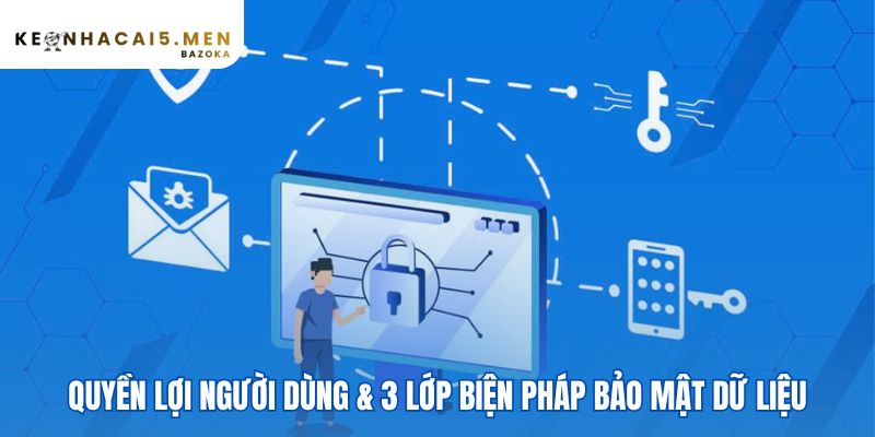 Chính sách bảo mật bảo vệ người dùng với an ninh 3 lớp